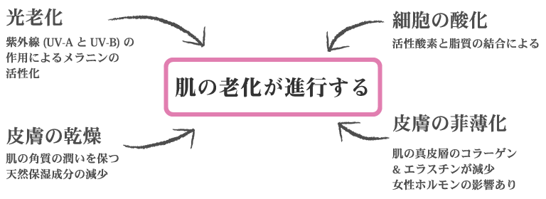 ピコレーザー