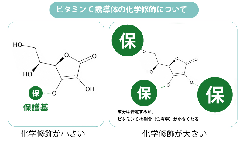 ビタミンC誘導体の化学修飾