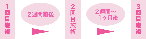 メディカルアートメイク 眉 アイライン ホクロ 大阪
