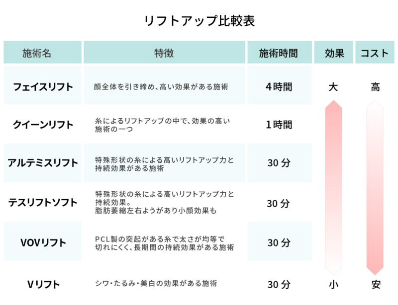 糸リフト一覧表