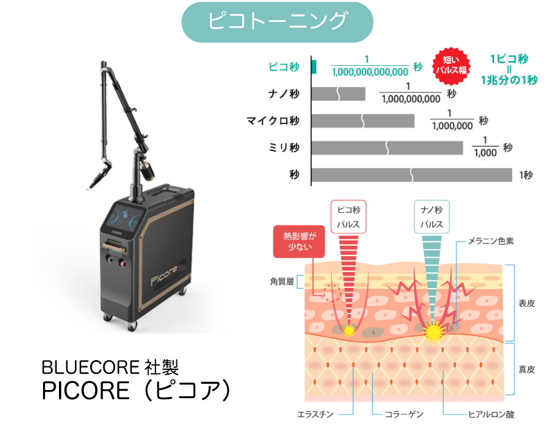 ピコトーニング解説