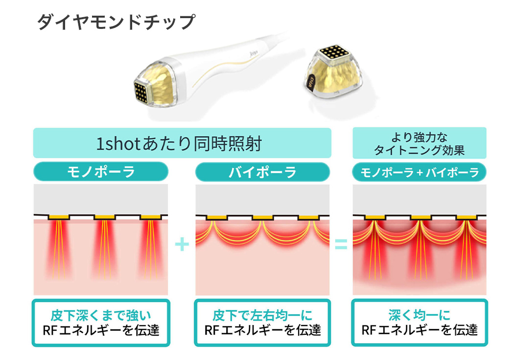 ポテンツァで使用するダイヤモンドチップ