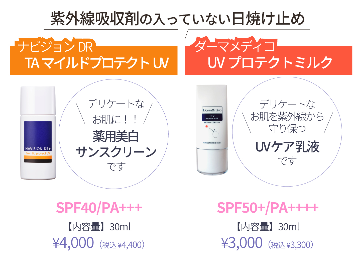 ダーマメディコ UVプロテクトミルク、ナビジョンDR TAマイルドプロテクトUVの写真