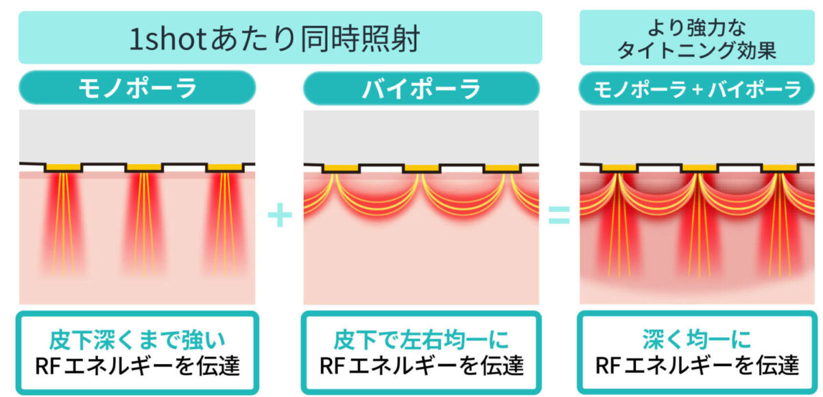 ダイヤモンドチップの表