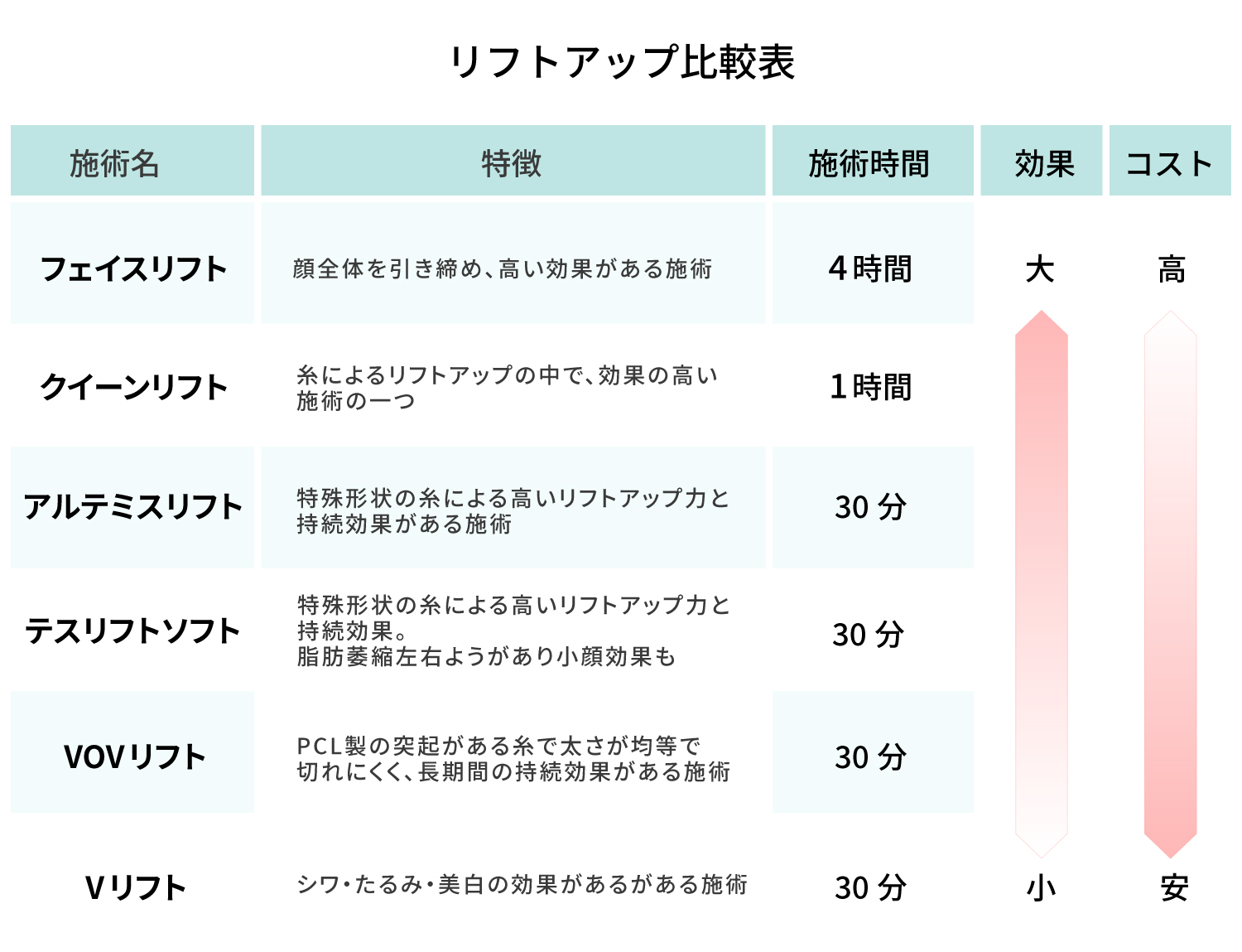 クイーンリフト