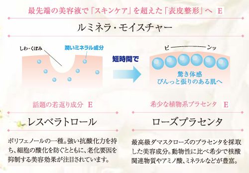 ルミネラ