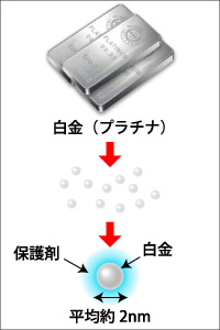ルミネラ