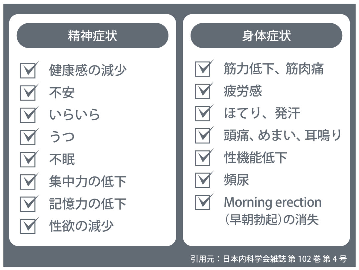 多岐に渡る男性更年期症状