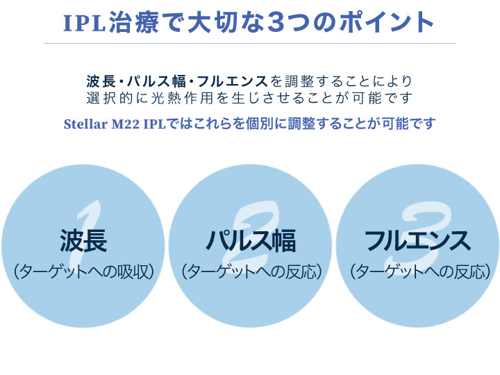 IPL治療で大切なポイント3つ『ターゲットへの吸収』『ターゲットへの反応』『効果』