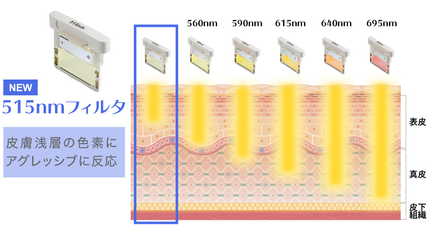 新しく加わったフィルタ515nmの紹介とフィルタの深達度