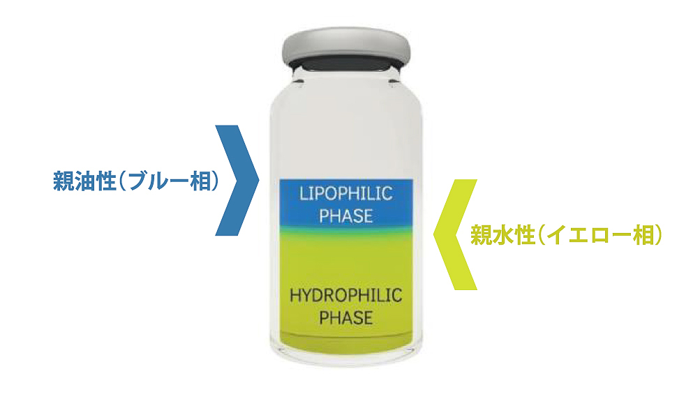 親油性と親水性の二相テクノロジー図の画像
